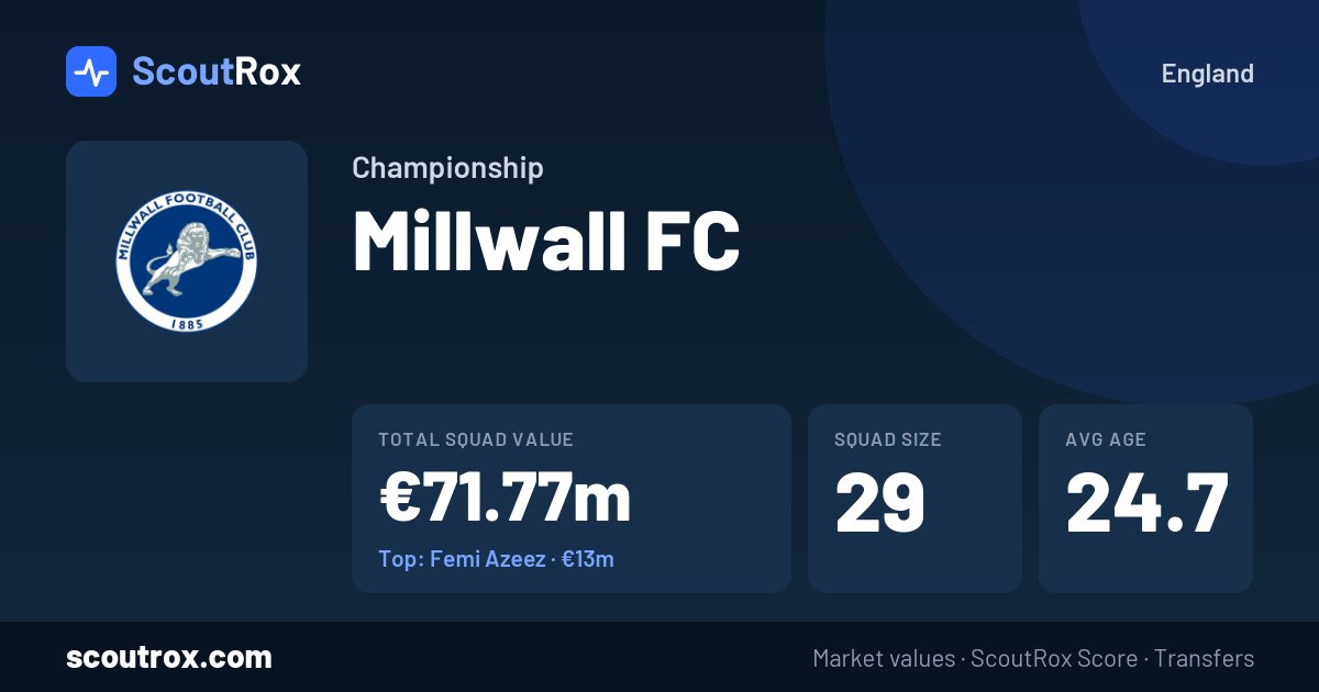 Millwall FC squad & market values
