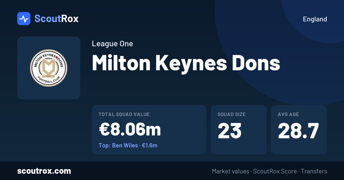 Milton Keynes Dons squad & market values