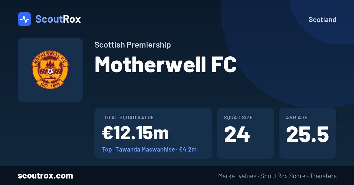 Motherwell FC squad & market values