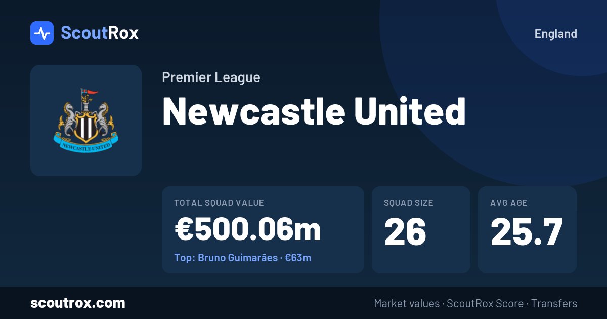 Newcastle United squad & market values