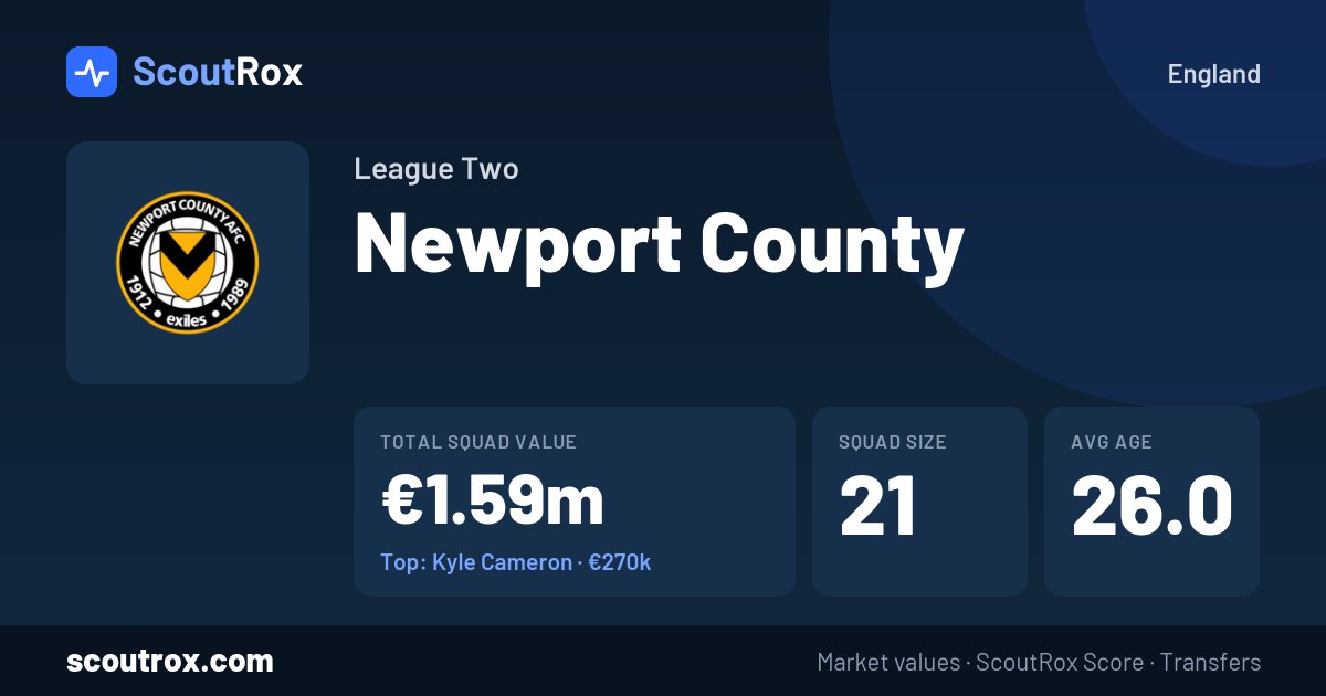 Newport County squad & market values