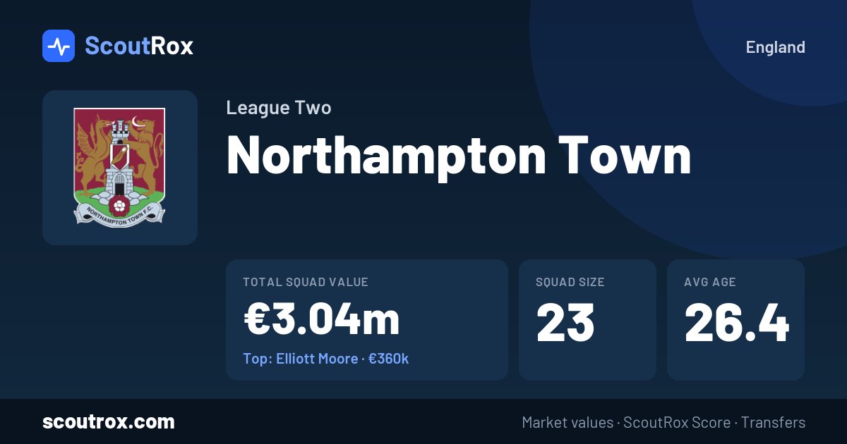 Northampton Town squad & market values