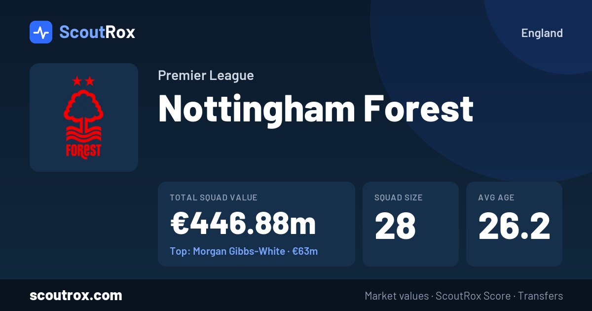 Nottingham Forest squad & market values