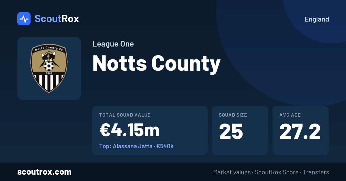 Notts County squad & market values