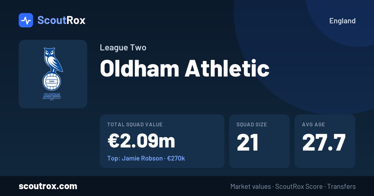 Oldham Athletic squad & market values