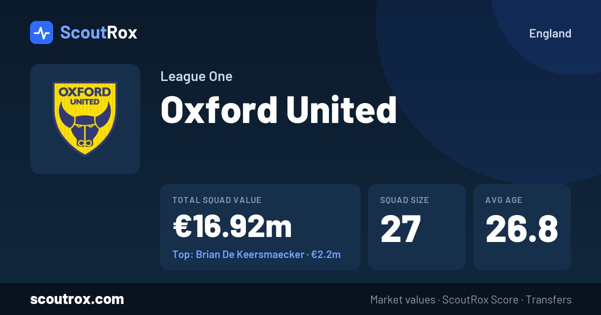Oxford United squad & market values