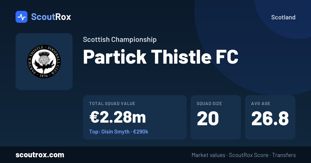 Partick Thistle FC squad & market values