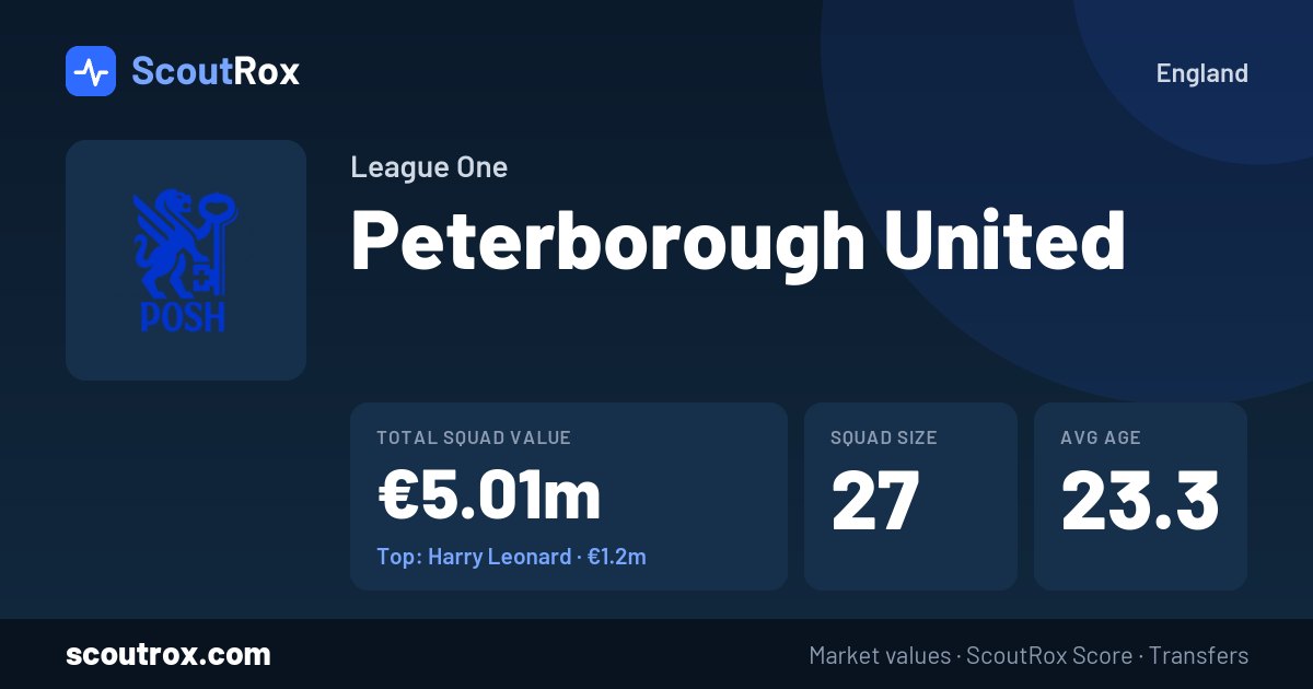Peterborough United squad & market values