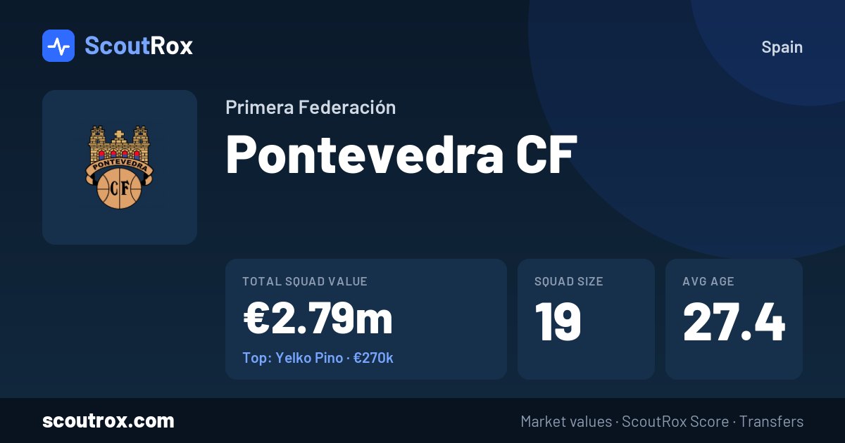 Pontevedra CF squad & market values