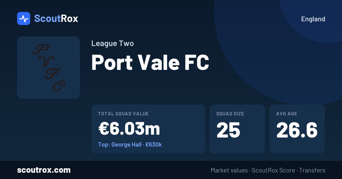 Port Vale FC squad & market values