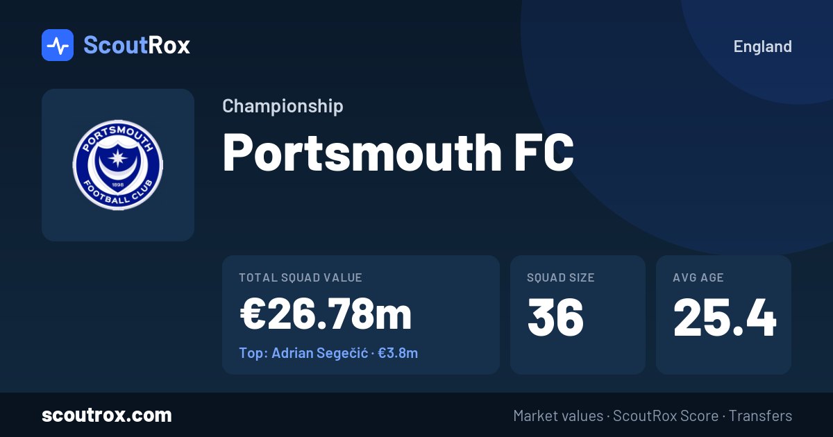 Portsmouth FC squad & market values