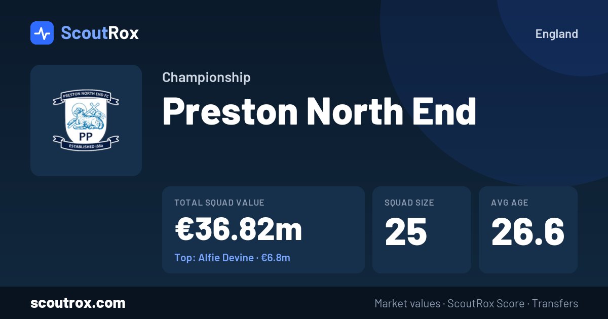Preston North End squad & market values