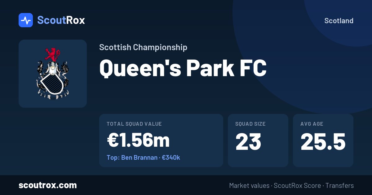 Queen's Park FC squad & market values