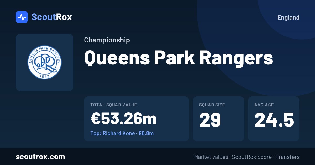 Queens Park Rangers squad & market values