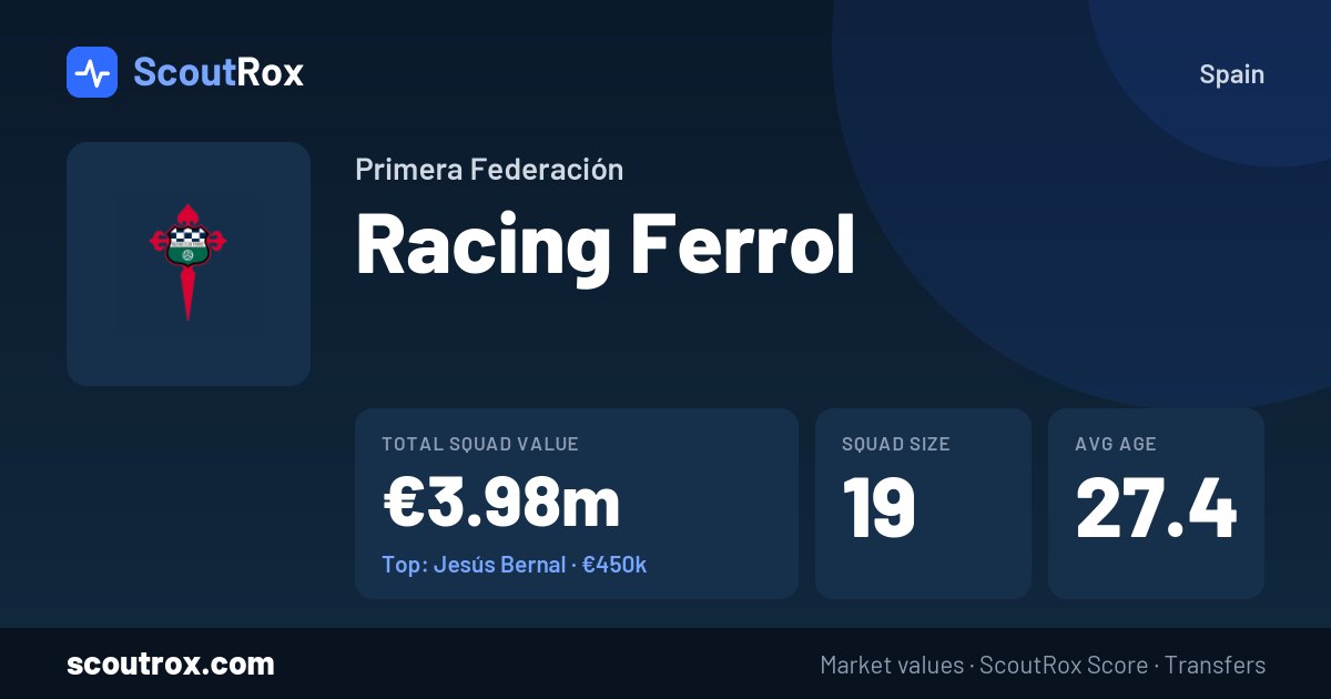 Racing Ferrol squad & market values