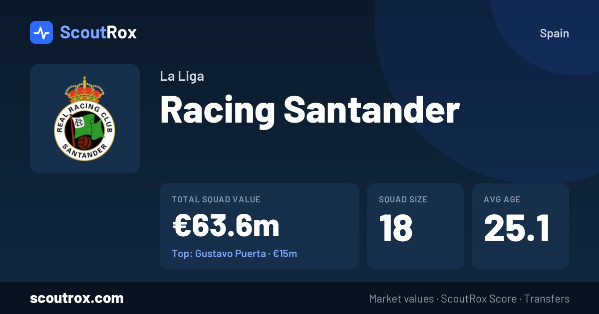 Racing Santander squad & market values