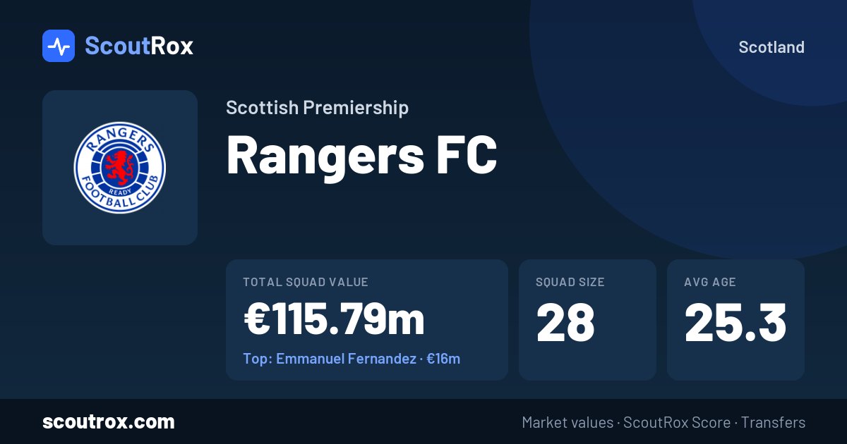 Rangers FC squad & market values