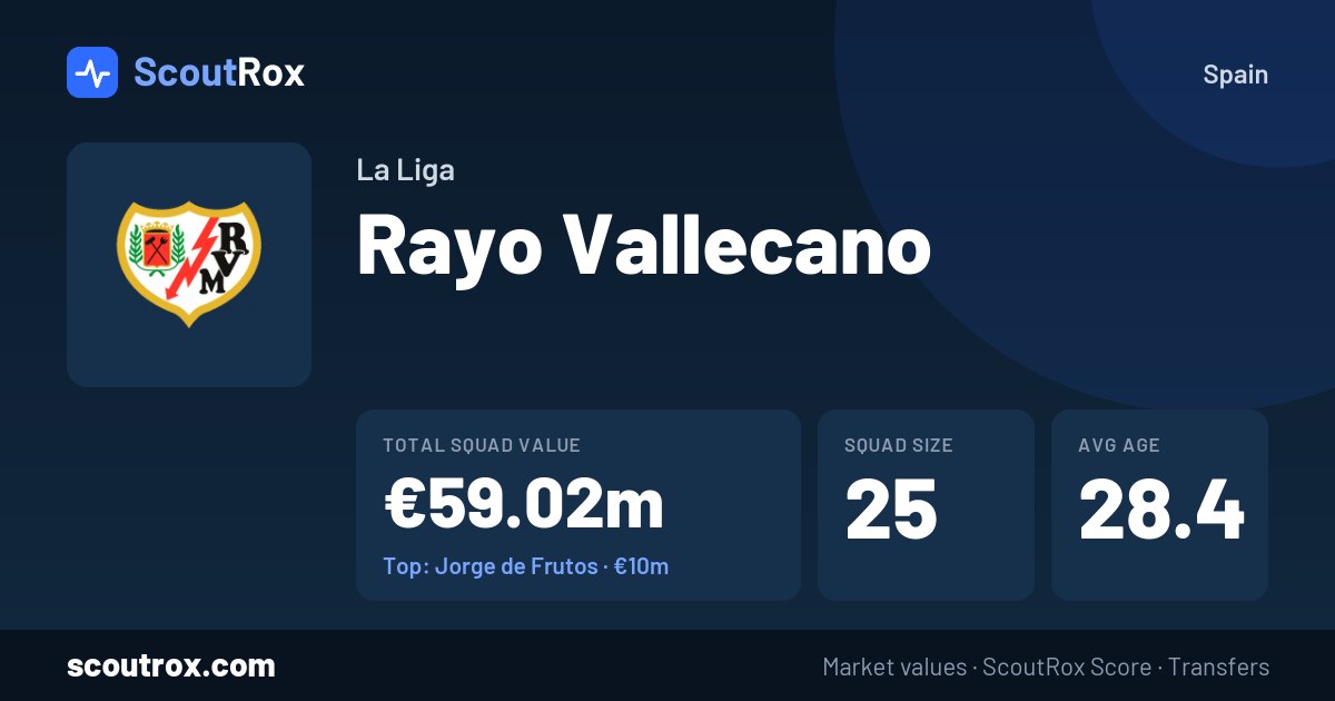 Rayo Vallecano squad & market values