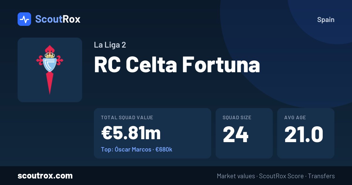 RC Celta Fortuna squad & market values