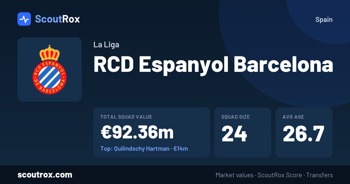 RCD Espanyol Barcelona squad & market values
