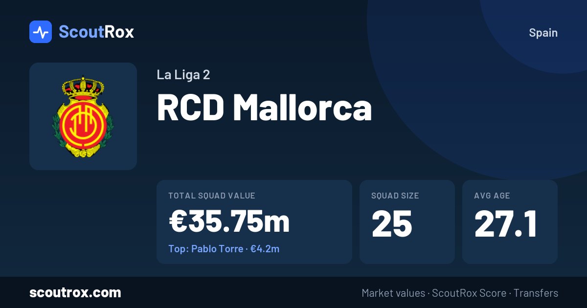 RCD Mallorca squad & market values