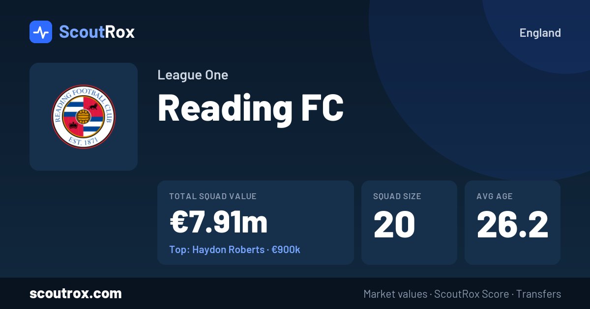 Reading FC squad & market values