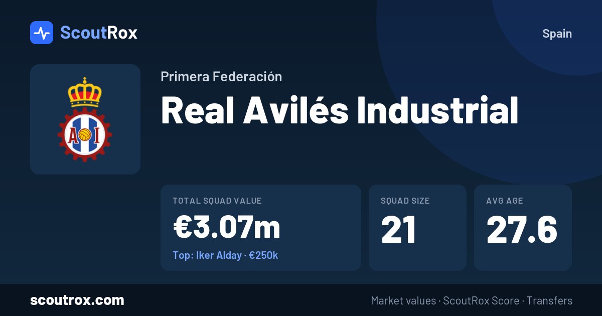 Real Avilés Industrial squad & market values