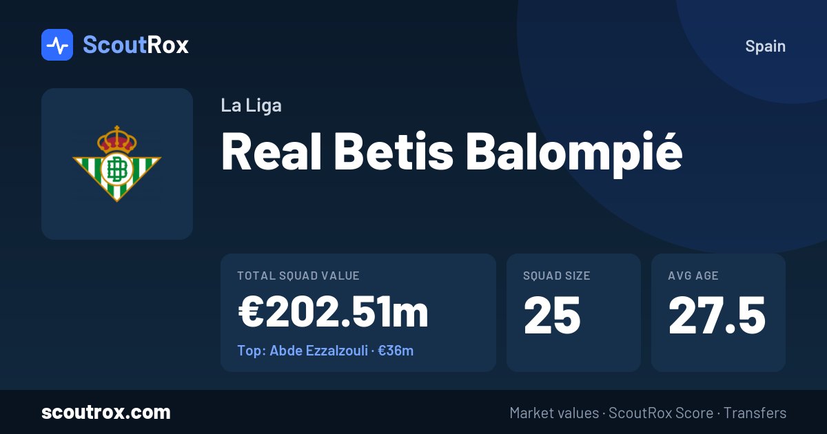 Real Betis Balompié squad & market values