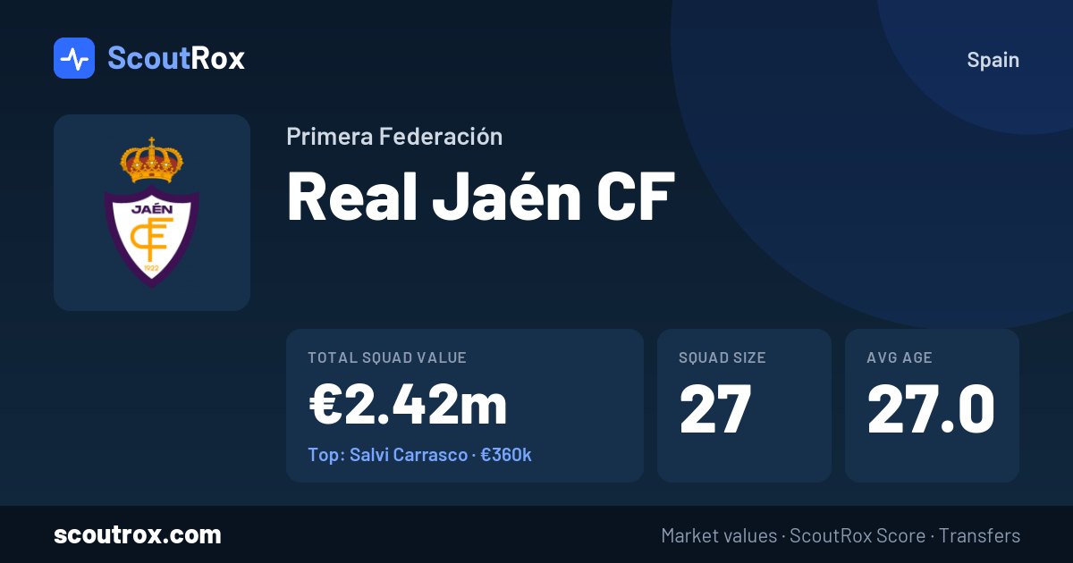 Real Jaén CF squad & market values