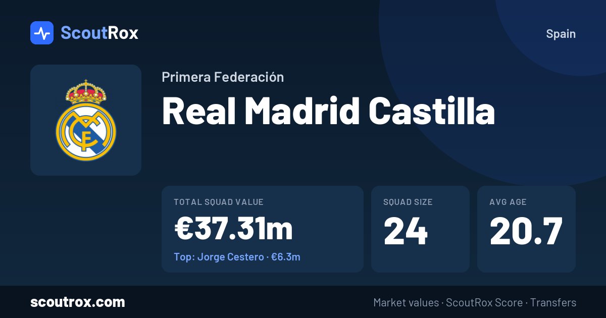 Real Madrid Castilla squad & market values