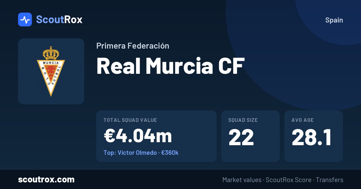 Real Murcia CF squad & market values