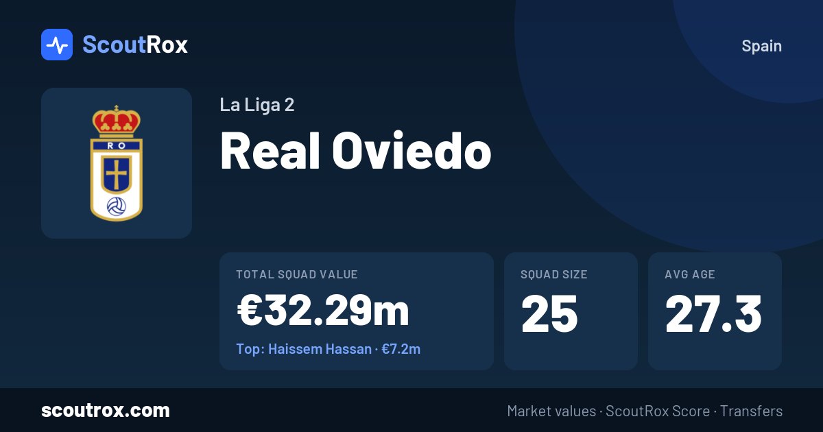 Real Oviedo squad & market values