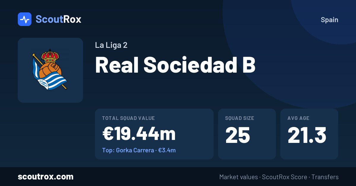 Real Sociedad B squad & market values