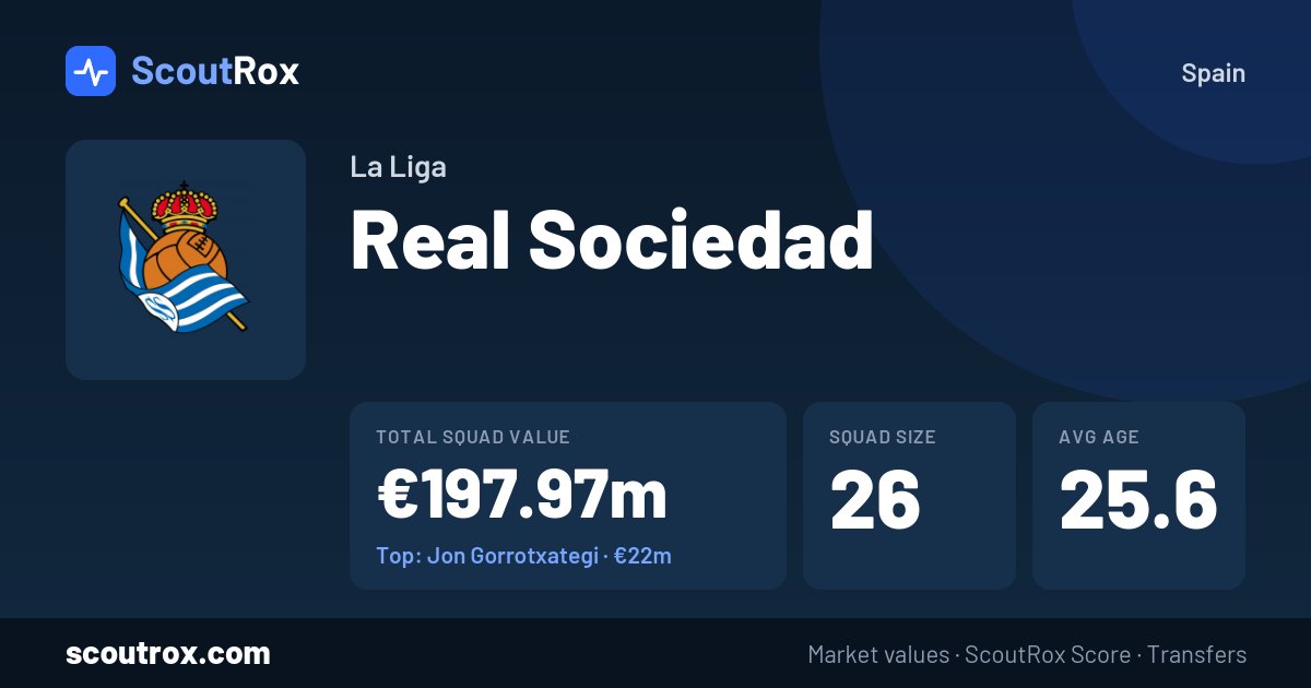 Real Sociedad squad & market values