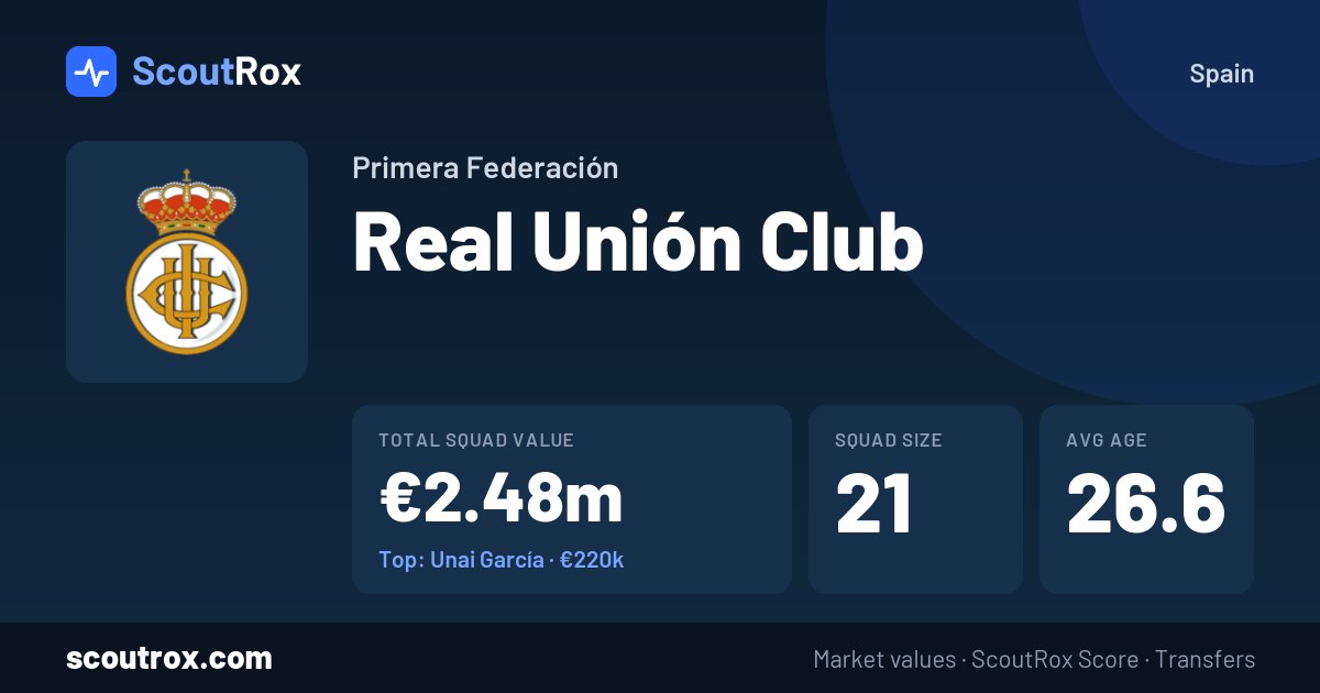 Real Unión Club squad & market values