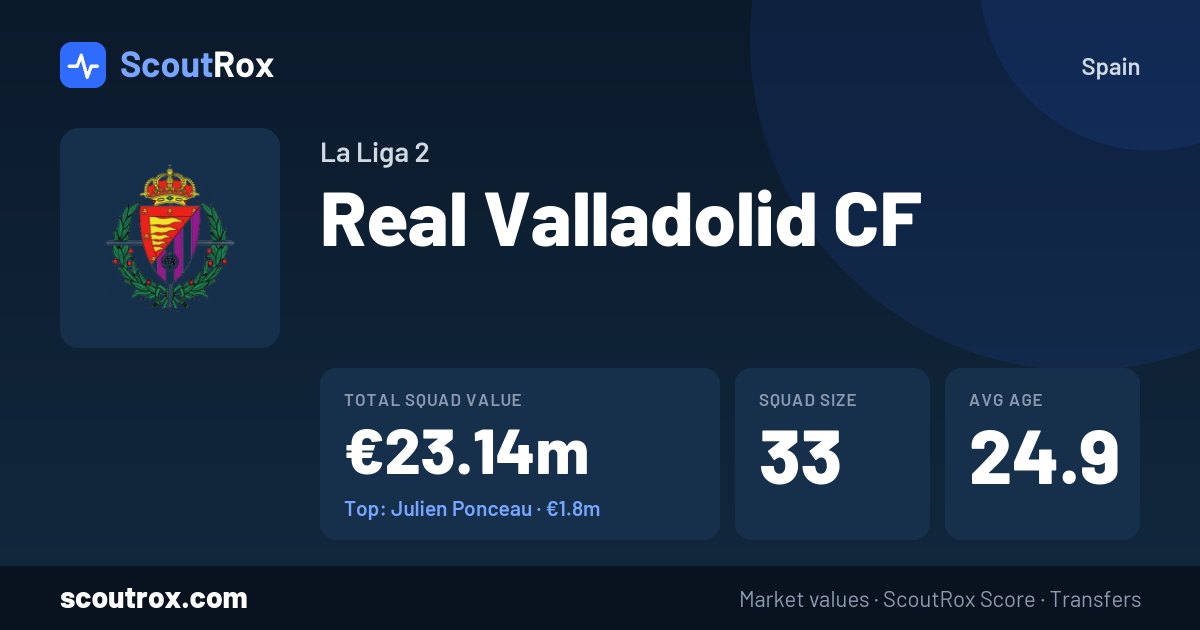 Real Valladolid CF squad & market values