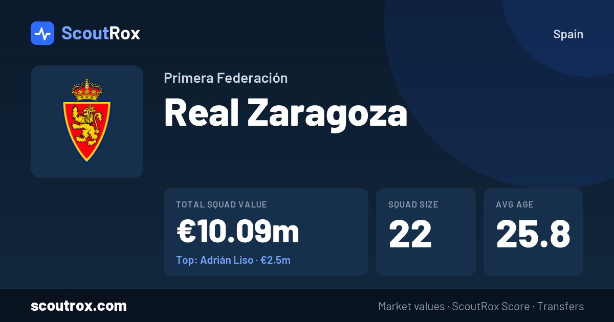 Real Zaragoza squad & market values