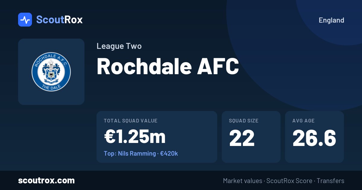 Rochdale AFC squad & market values
