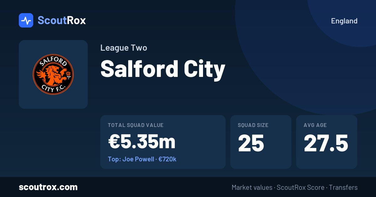 Salford City squad & market values