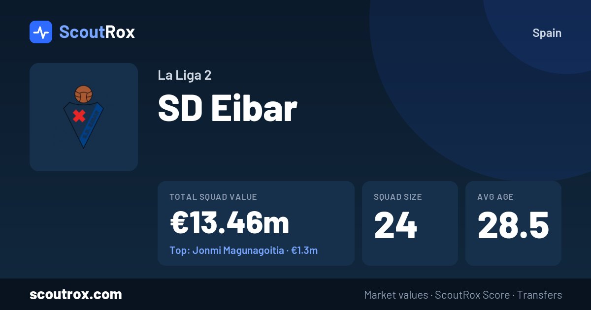 SD Eibar squad & market values