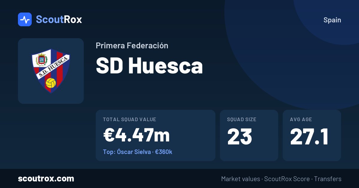 SD Huesca squad & market values