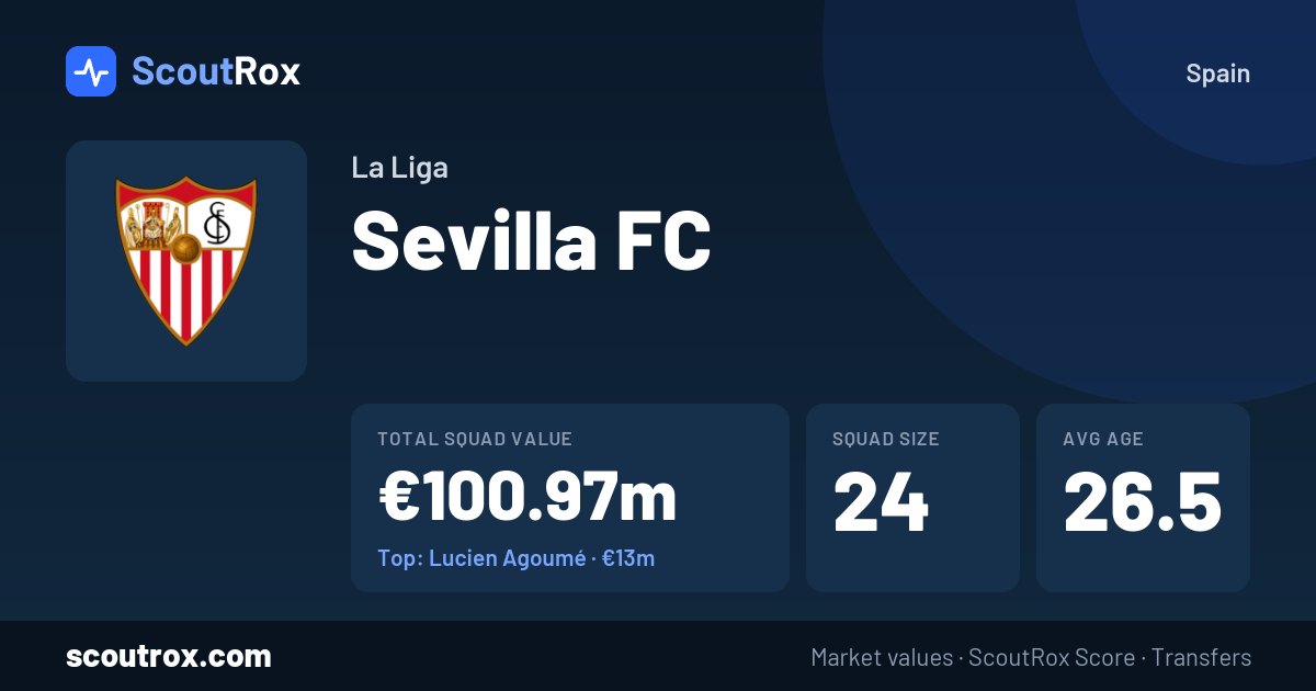 Sevilla FC squad & market values