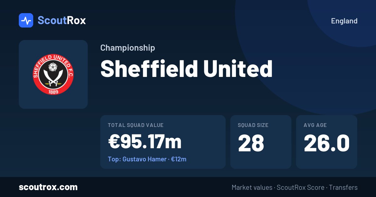 Sheffield United squad & market values