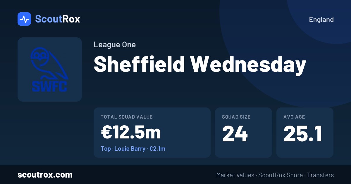 Sheffield Wednesday squad & market values