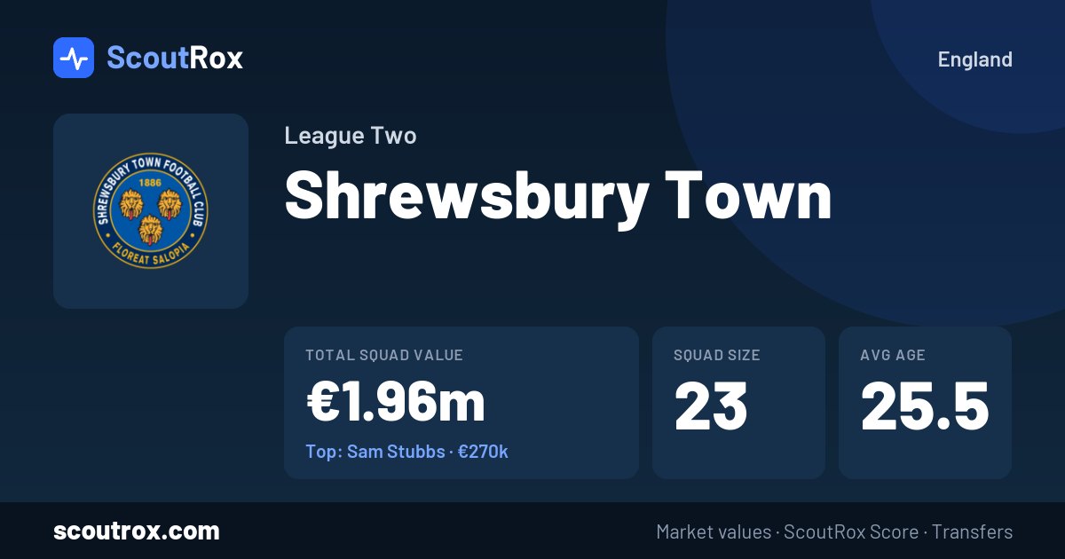 Shrewsbury Town squad & market values