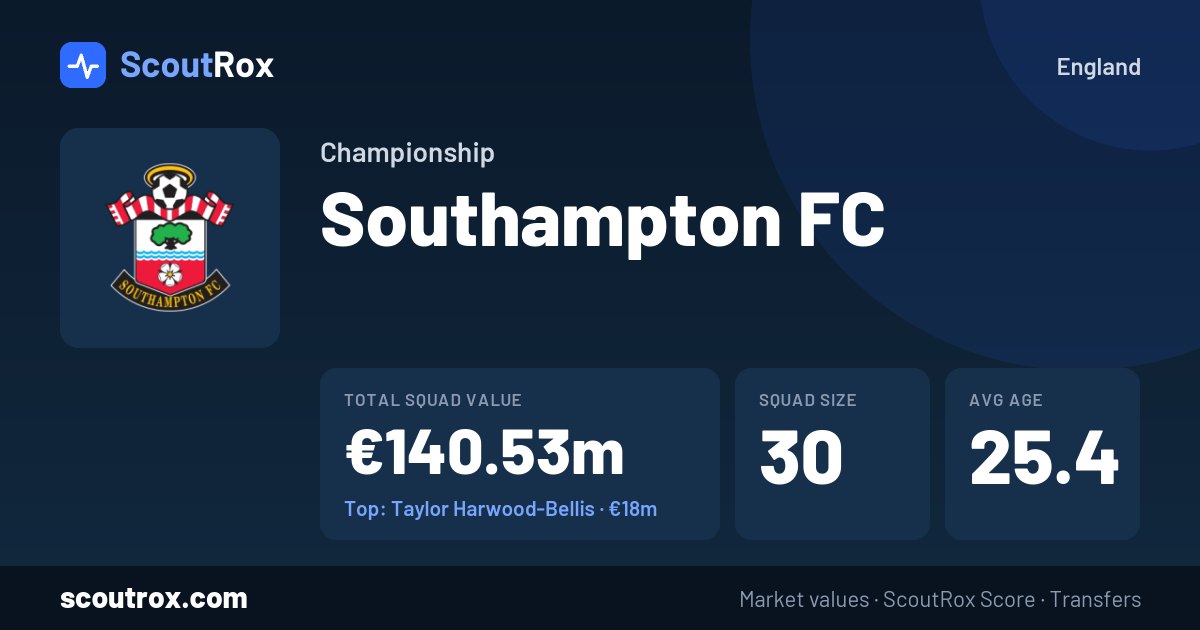 Southampton FC squad & market values