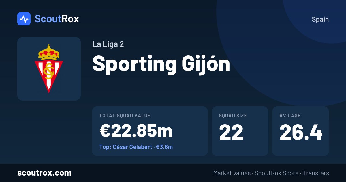 Sporting Gijón squad & market values