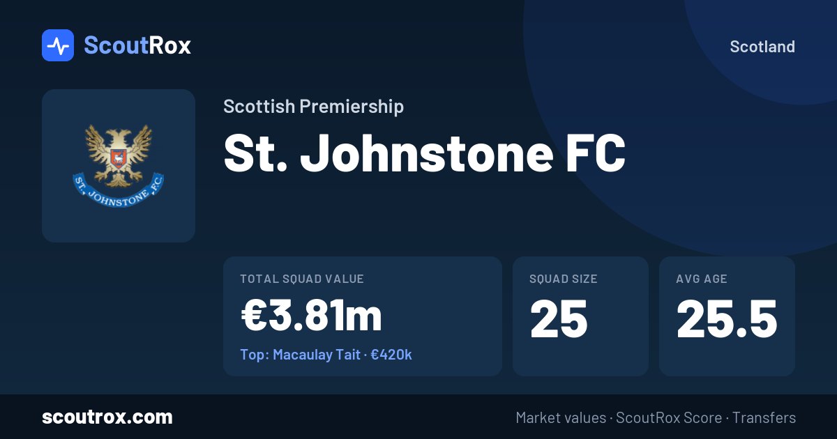 St. Johnstone FC squad & market values