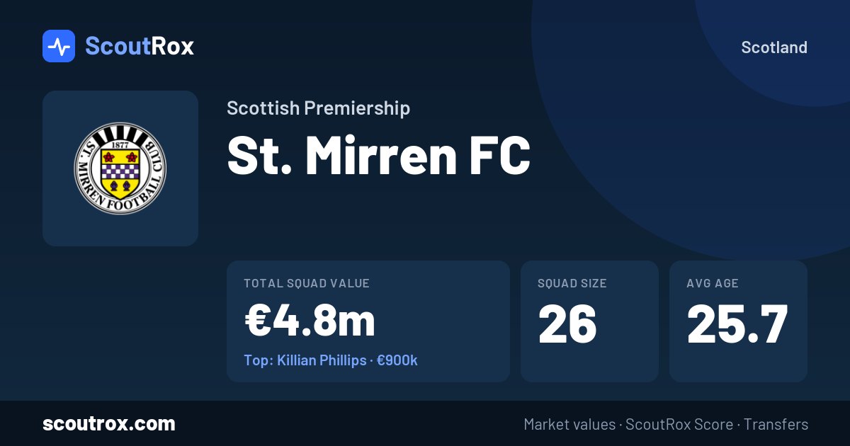 St. Mirren FC squad & market values