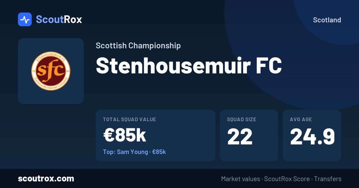 Stenhousemuir FC squad & market values